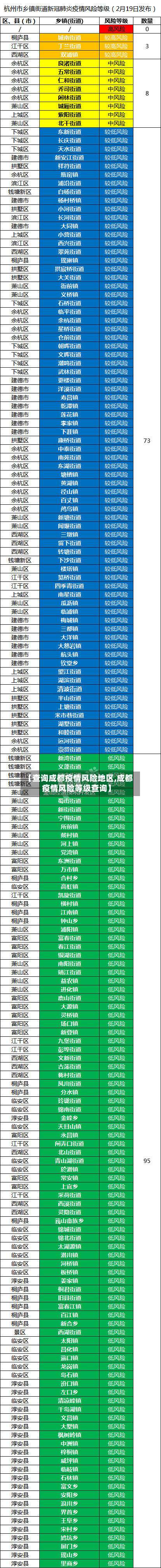 【查询成都疫情风险地区,成都疫情风险等级查询】-第1张图片