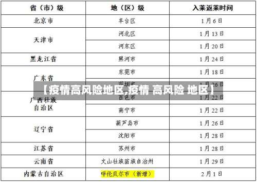 【疫情高风险地区,疫情 高风险 地区】-第1张图片