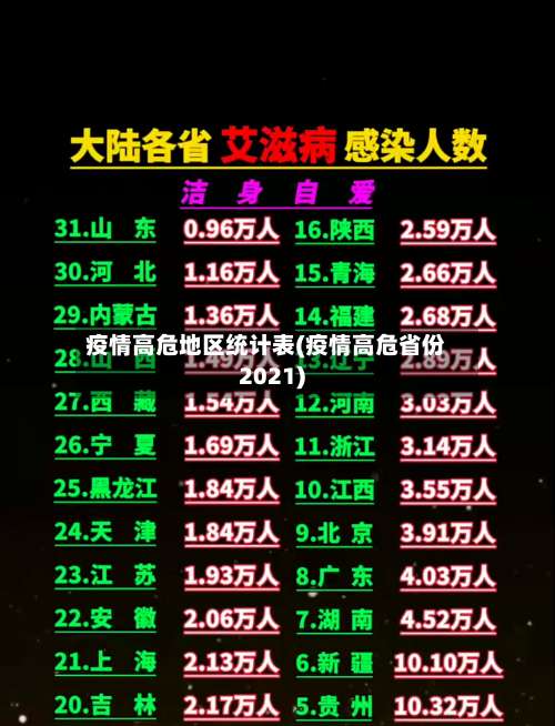 疫情高危地区统计表(疫情高危省份2021)-第2张图片
