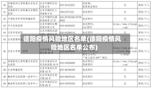 德阳疫情风险地区名单(德阳疫情风险地区名单公布)-第1张图片