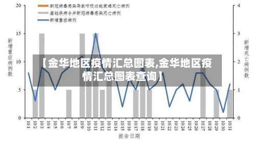 【金华地区疫情汇总图表,金华地区疫情汇总图表查询】-第1张图片
